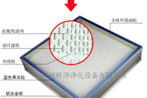 DOP液槽密封式高效過(guò)濾器