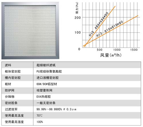 密封DOP液槽高效過濾器風(fēng)阻圖及運(yùn)行條件 密封DOP液槽高效過濾器風(fēng)阻圖及運(yùn)行條件