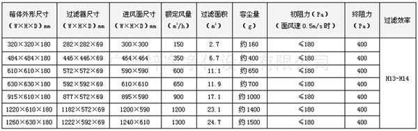可更換式一體化高效送風口規(guī)格尺寸 可更換式一體化高效送風口規(guī)格尺寸