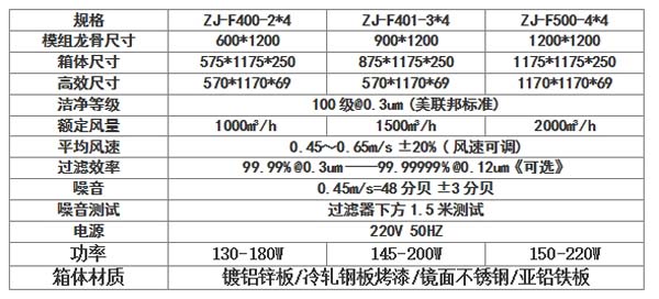 直流FFU凈化單元規(guī)格尺寸及技術參數(shù) 直流FFU凈化單元規(guī)格尺寸及技術參數(shù)